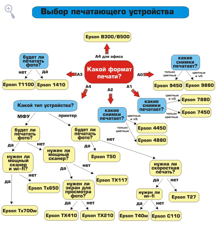 Принтер Для Ноутбука Как Выбрать Цены