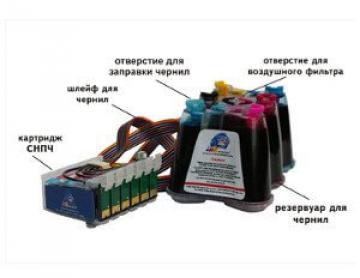 Вопросы и ответы по СНПЧ